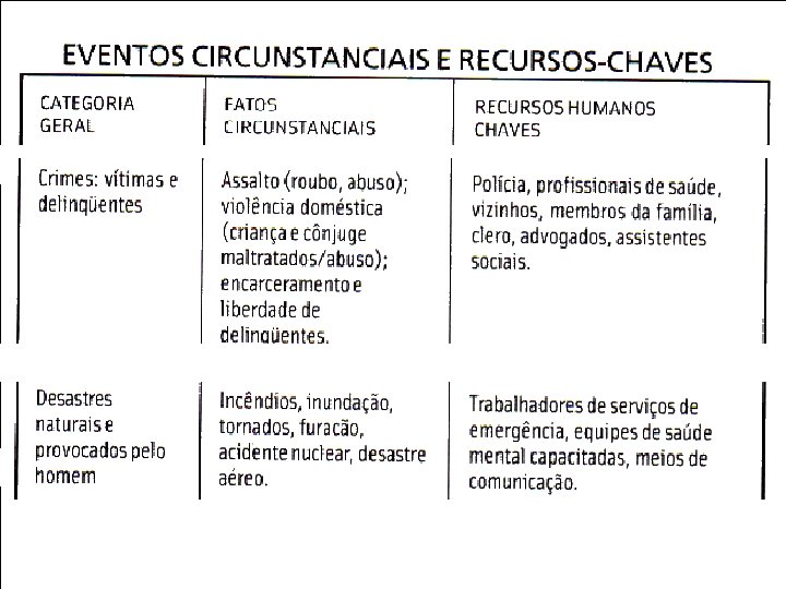 Eventos circunstanciais e Recursos • Quadro 5 Claudia Bruscagin 