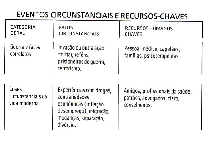 Eventos circunstanciais e Recursos • Quadro 5 Claudia Bruscagin 