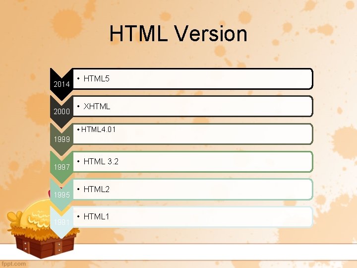 HTML Version 2014 2000 • HTML 5 • XHTML • HTML 4. 01 1999