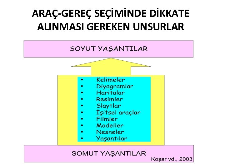 ARAÇ-GEREÇ SEÇİMİNDE DİKKATE ALINMASI GEREKEN UNSURLAR 