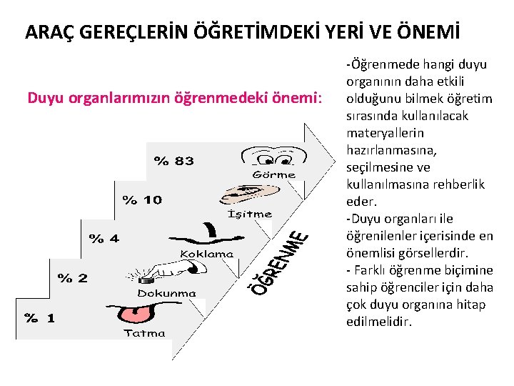 ARAÇ GEREÇLERİN ÖĞRETİMDEKİ YERİ VE ÖNEMİ Duyu organlarımızın öğrenmedeki önemi: -Öğrenmede hangi duyu organının