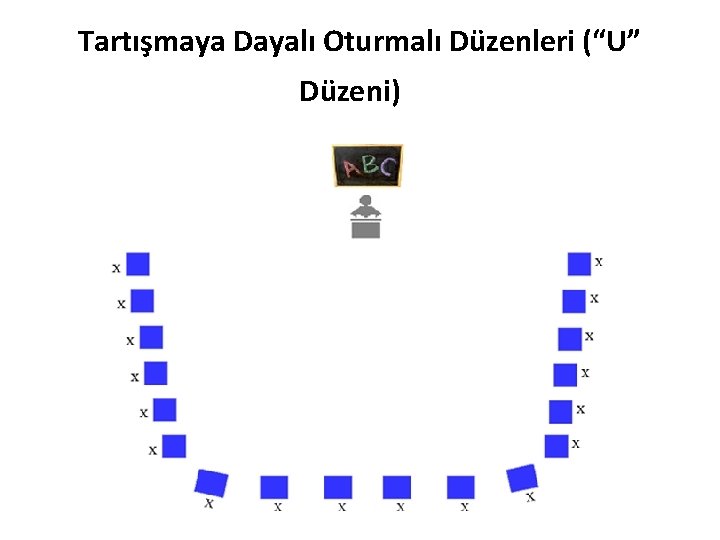 Tartışmaya Dayalı Oturmalı Düzenleri (“U” Düzeni) 