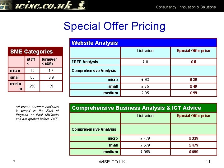 Consultancy, Innovation & Solutions Special Offer Pricing Website Analysis SME Categories staff < turnover