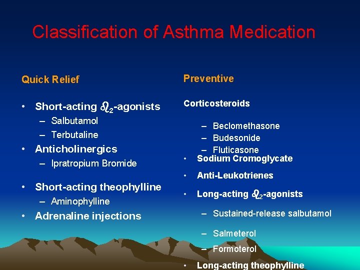 Classification of Asthma Medication Quick Relief Preventive • Short-acting b 2 -agonists Corticosteroids –