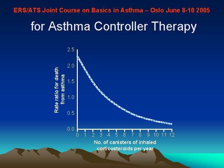 ERS/ATS Joint Course on Basics in Asthma – Oslo June 8 -10 2005 for