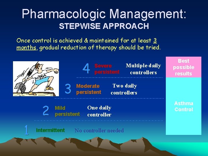 Pharmacologic Management: STEPWISE APPROACH Once control is achieved & maintained for at least 3