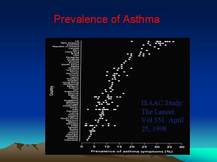 Prevalence of Asthma ISAAC Study: The Lancet. Vol 351. April 25, 1998 