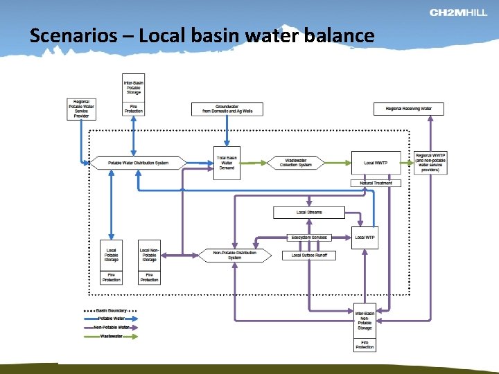 Building a Legacy Integrated Water Resource Management in