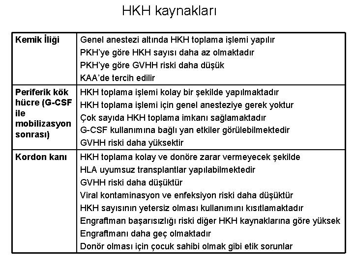 HKH kaynakları Kemik İliği Genel anestezi altında HKH toplama işlemi yapılır PKH’ye göre HKH