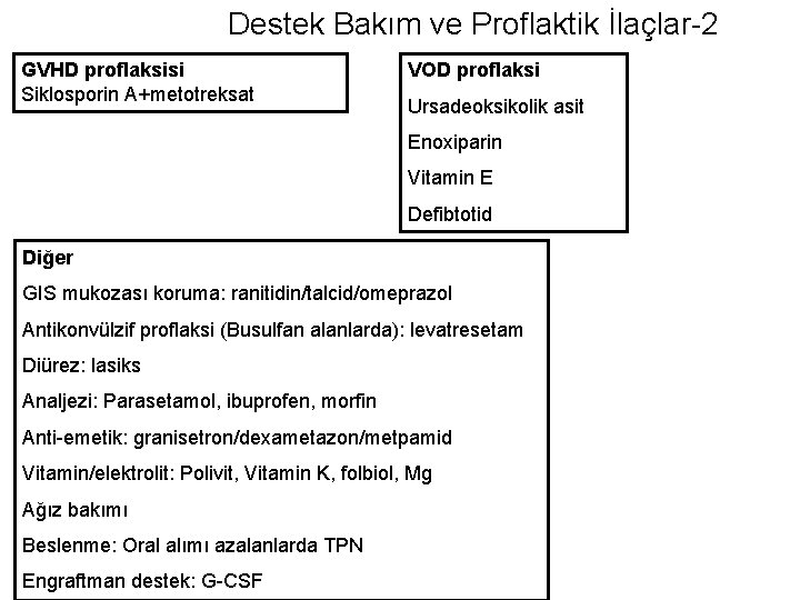 Destek Bakım ve Proflaktik İlaçlar-2 GVHD proflaksisi Siklosporin A+metotreksat VOD proflaksi Ursadeoksikolik asit Enoxiparin