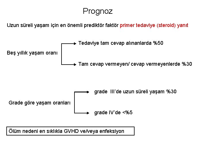 Prognoz Uzun süreli yaşam için en önemli prediktör faktör primer tedaviye (steroid) yanıt Tedaviye