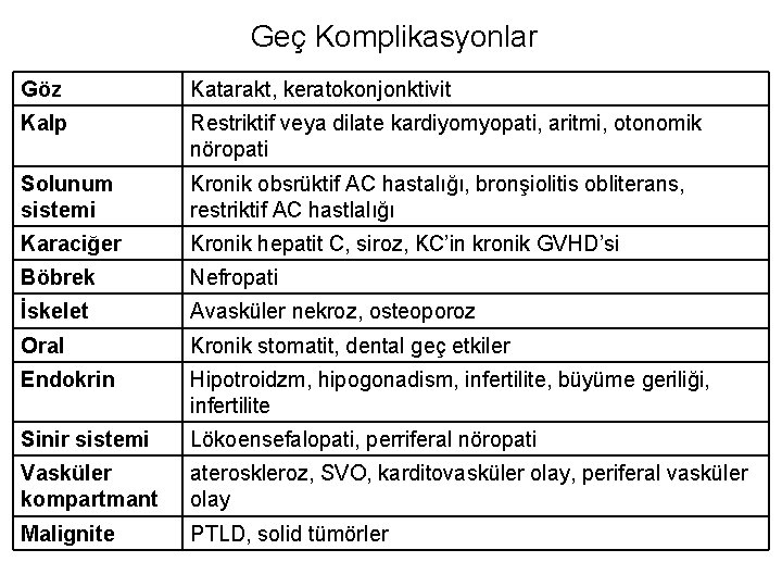 Geç Komplikasyonlar Göz Katarakt, keratokonjonktivit Kalp Restriktif veya dilate kardiyomyopati, aritmi, otonomik nöropati Solunum