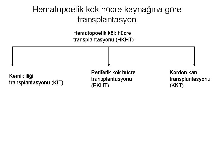 Hematopoetik kök hücre kaynağına göre transplantasyon Hematopoetik kök hücre transplantasyonu (HKHT) Kemik iliği transplantasyonu