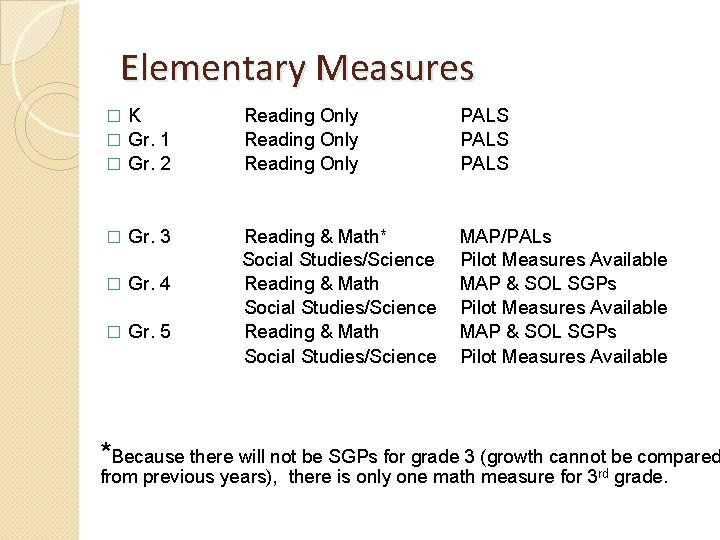 Elementary Measures K � Gr. 1 � Gr. 2 � � Gr. 3 �