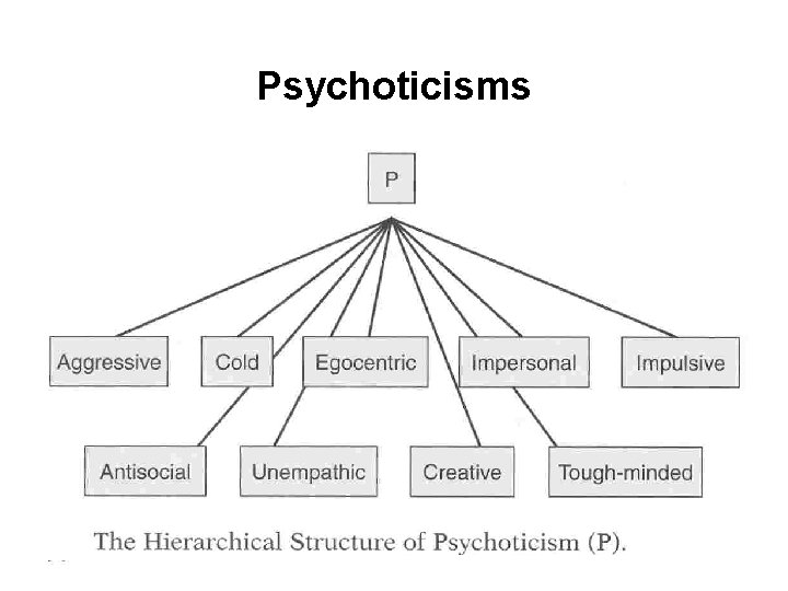 Psychoticisms 