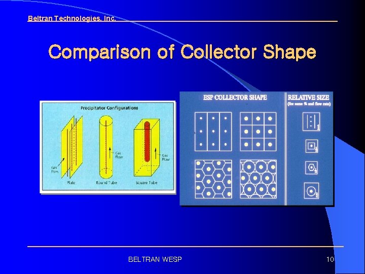 Beltran Technologies, Inc. Comparison of Collector Shape BELTRAN WESP 10 