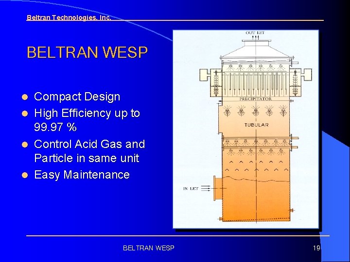Beltran Technologies, Inc. BELTRAN WESP Compact Design l High Efficiency up to 99. 97