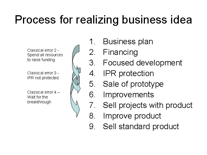Process for realizing business idea Classical error 2 Spend all resources to raise funding