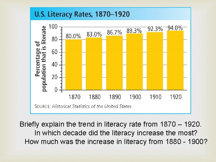 Briefly explain the trend in literacy rate from 1870 – 1920. In which decade