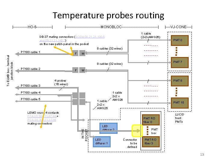 Temperature probes routing |------HO-6 -------| |---------------MONOBLOC---------------| 1 cable (2 x 2 x. AWG 26)