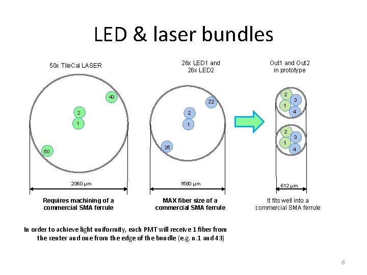 LED & laser bundles 26 x LED 1 and 26 x LED 2 50