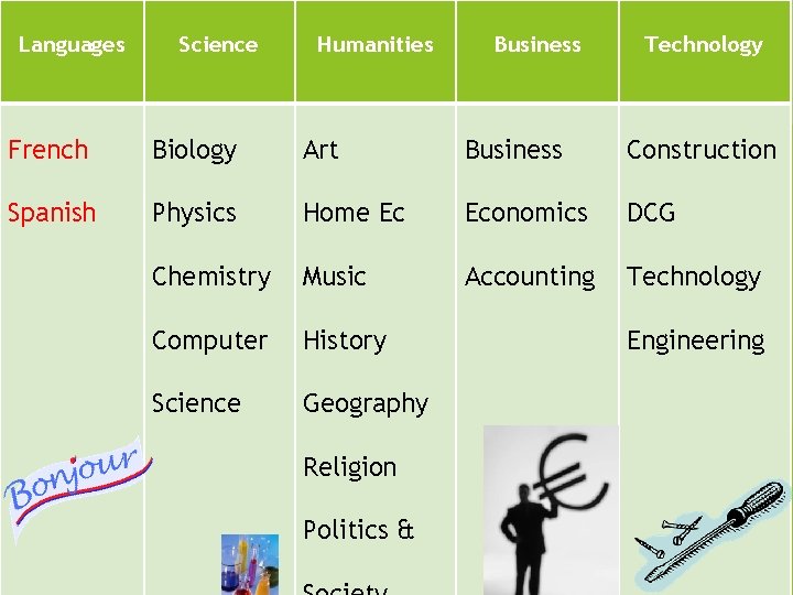 Languages Science Humanities Business Technology French Biology Art Business Construction Spanish Physics Home Ec