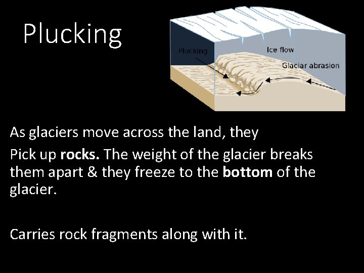 Plucking As glaciers move across the land, they Pick up rocks. The weight of