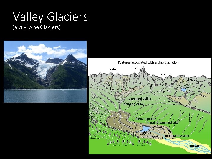 Valley Glaciers (aka Alpine Glaciers) 