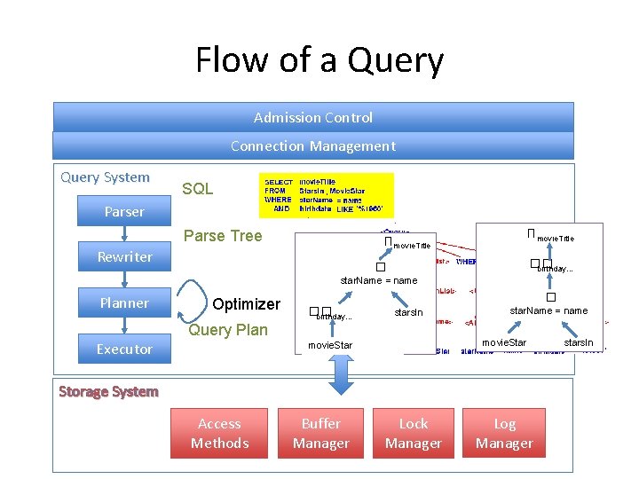 6 830 Lecture 4 Normalization Recap Database Internals