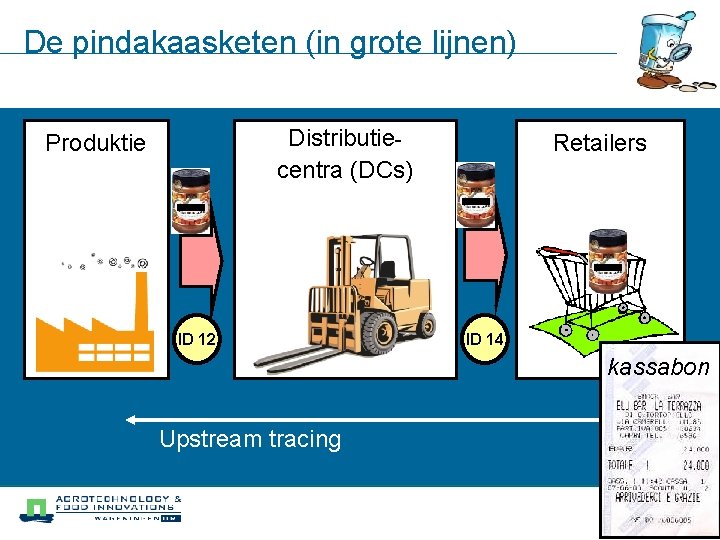 De pindakaasketen (in grote lijnen) Distributiecentra (DCs) Produktie ID 12 Retailers ID 14 kassabon