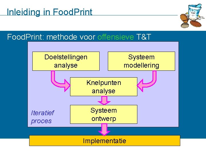 Inleiding in Food. Print: methode voor offensieve T&T Doelstellingen analyse Systeem modellering Knelpunten analyse