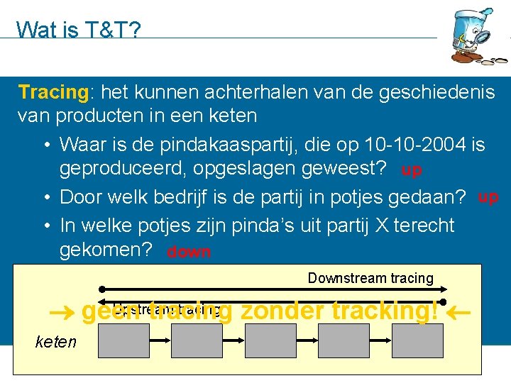 Wat is T&T? Tracing: het kunnen achterhalen van de geschiedenis van producten in een