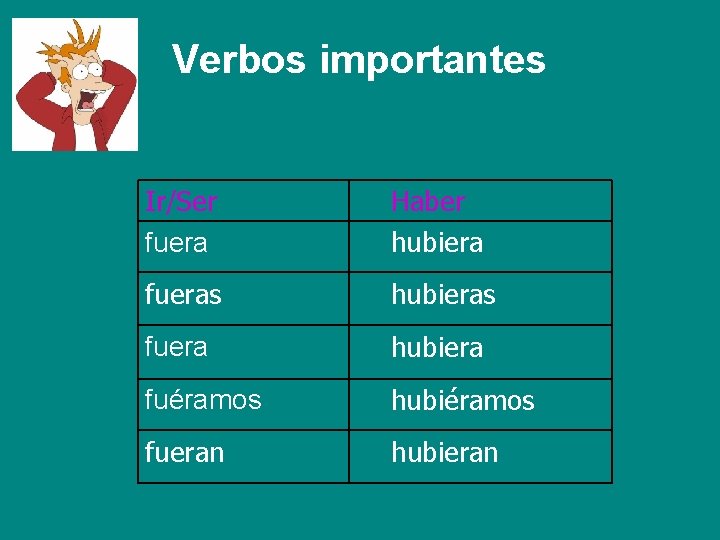 Verbos importantes Ir/Ser fuera Haber hubiera fueras hubieras fuera hubiera fuéramos hubiéramos fueran hubieran