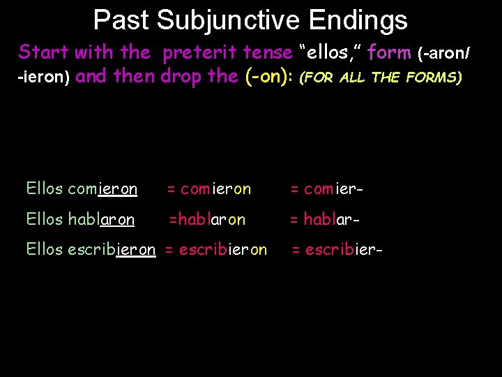 Past Subjunctive Endings Start with the preterit tense “ellos, ” form (-aron/ -ieron) and