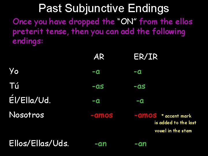 Past Subjunctive Endings Once you have dropped the “ON” from the ellos preterit tense,