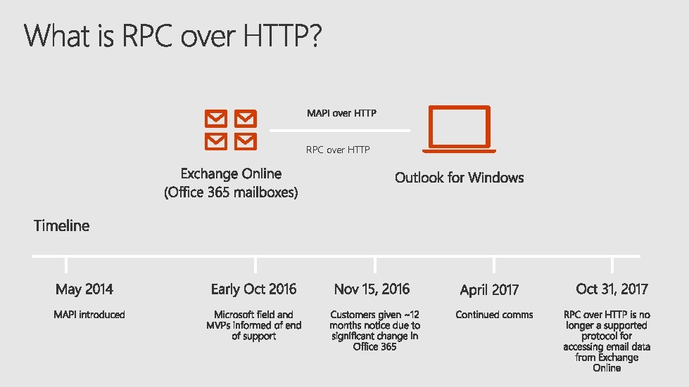 RPC over HTTP 