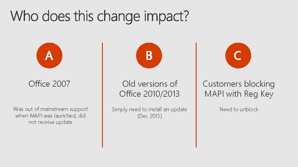 A B C Office 2007 Old versions of Office 2010/2013 Customers blocking MAPI with