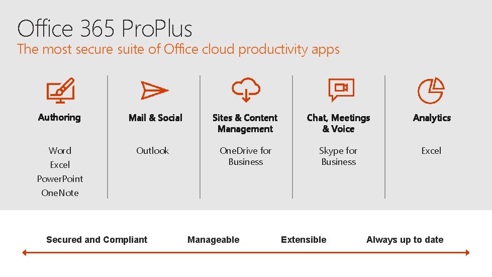 Office 365 Pro. Plus The most secure suite of Office cloud productivity apps Authoring