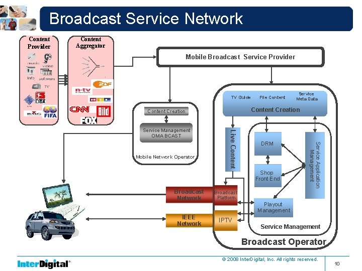 Broadcast Service Network Content Provider Content Aggregator Mobile Broadcast Service Provider TV Guide DRM
