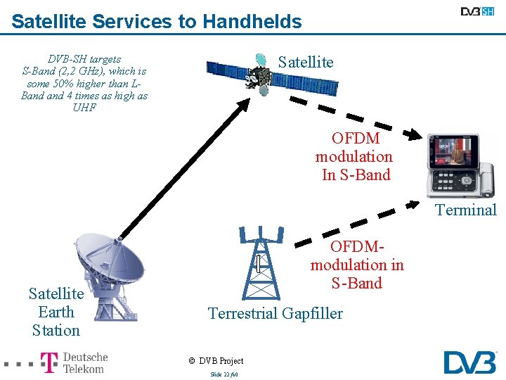 Satellite Services to Handhelds Satellite DVB-SH targets S-Band (2, 2 GHz), which is some