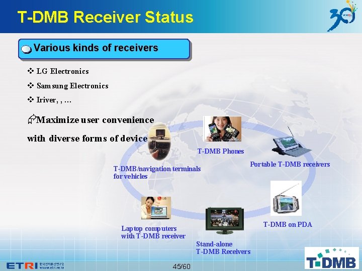 T-DMB Receiver Status Various kinds of receivers v LG Electronics v Samsung Electronics v