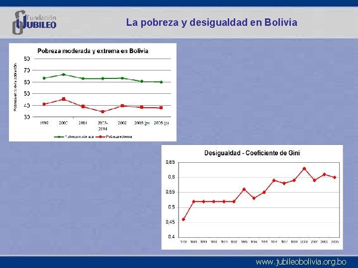 La pobreza y desigualdad en Bolivia www. jubileobolivia. org. bo 