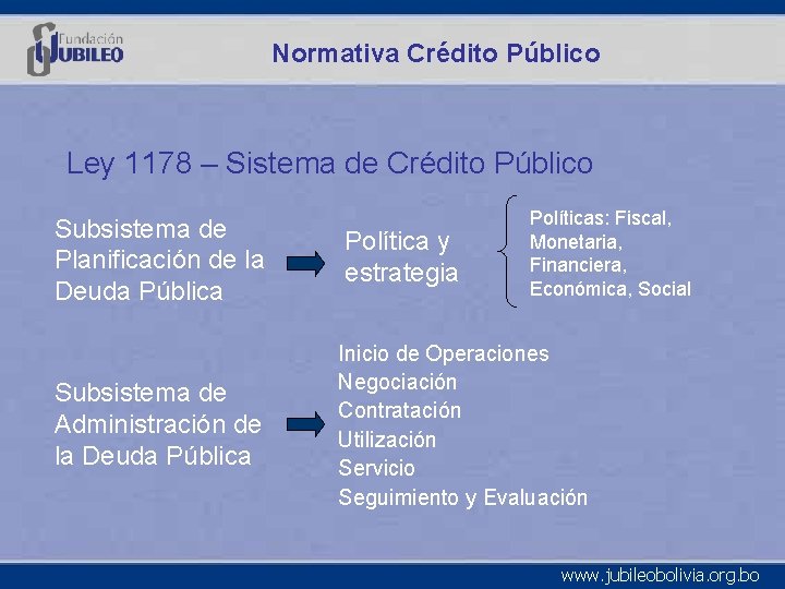 Normativa Crédito Público Ley 1178 – Sistema de Crédito Público Políticas: Fiscal, Monetaria, Financiera,
