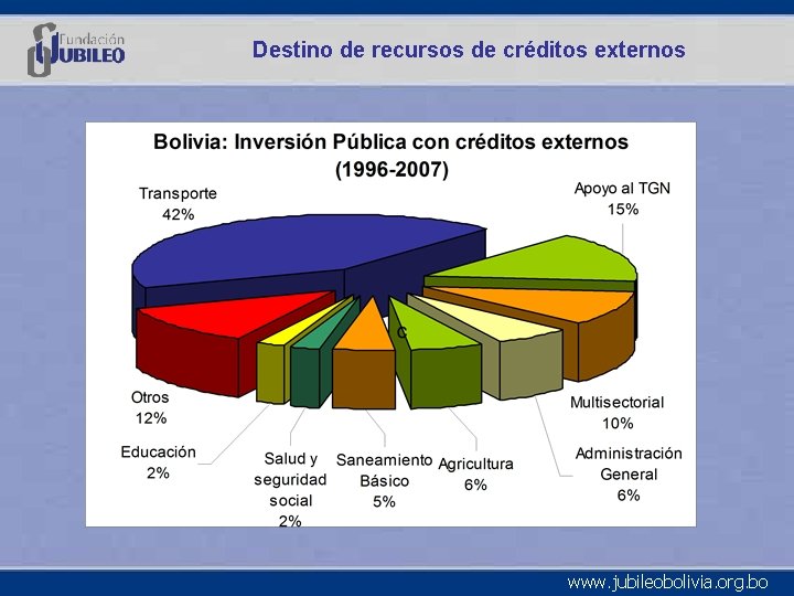 Destino de recursos de créditos externos www. jubileobolivia. org. bo 