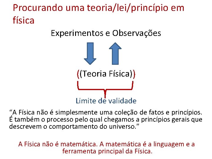Procurando uma teoria/lei/princípio em física Experimentos e Observações ((Teoria Física)) Limite de validade “A