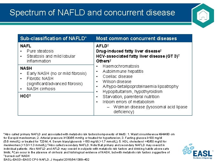 Spectrum of NAFLD and concurrent disease Sub-classification of NAFLD* Most common concurrent diseases NAFL