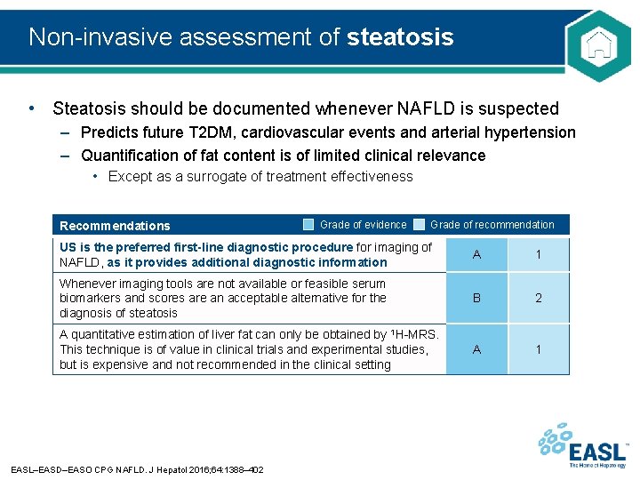 Non-invasive assessment of steatosis • Steatosis should be documented whenever NAFLD is suspected –