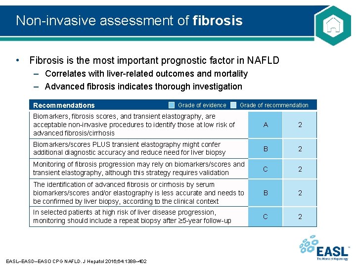 Non-invasive assessment of fibrosis • Fibrosis is the most important prognostic factor in NAFLD