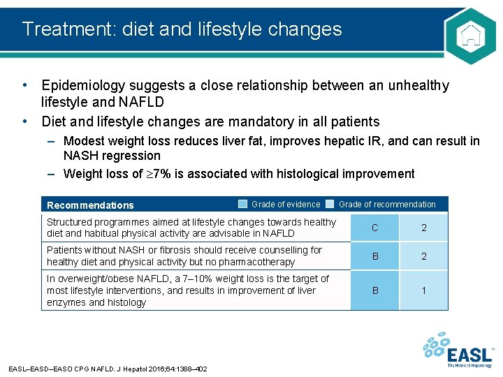 Treatment: diet and lifestyle changes • Epidemiology suggests a close relationship between an unhealthy