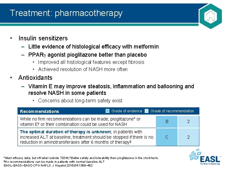 Treatment: pharmacotherapy • Insulin sensitizers – Little evidence of histological efficacy with metformin –